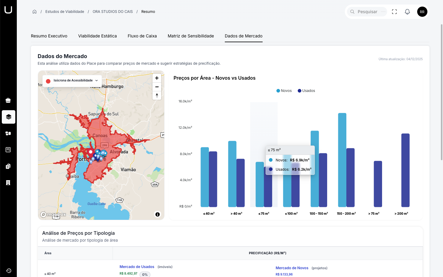 Inteligência de Mercado